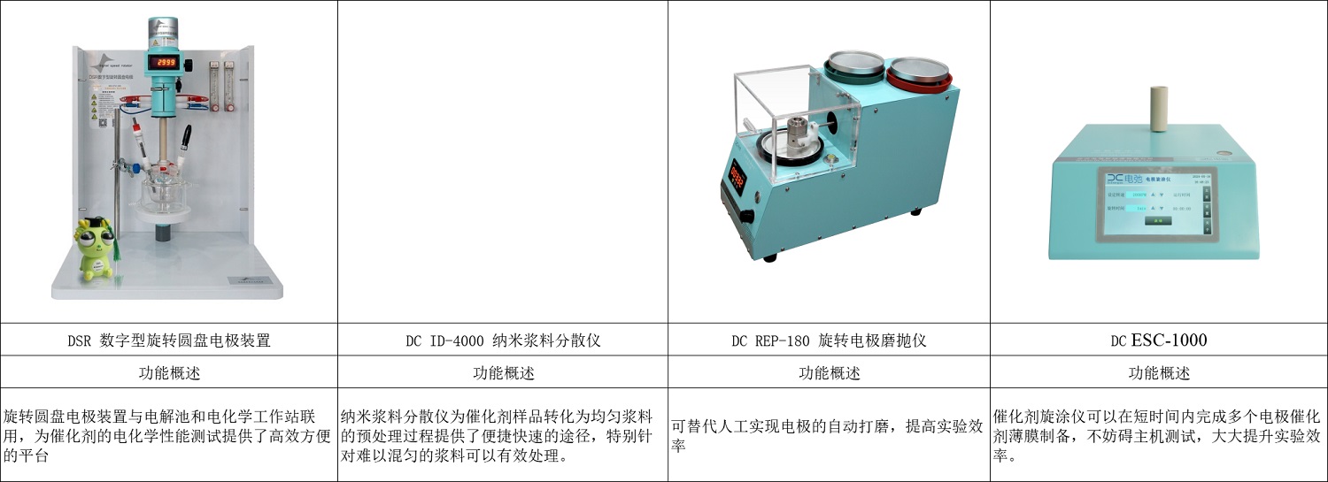 DC 1000 催化劑評測系統(tǒng)包