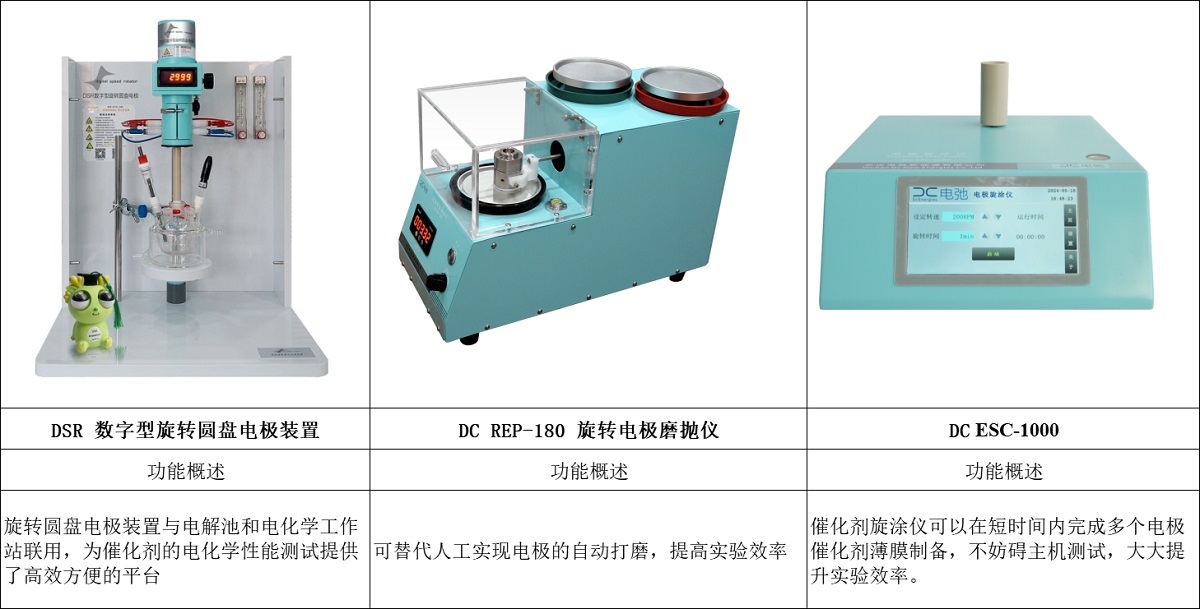 DC 1001 催化劑評(píng)測(cè)系統(tǒng)包